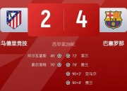 米兰体育-关于马德里双雄皆负，巴萨、马竞憾出局的信息