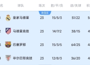 米兰体育官网-利物浦战胜巴黎坐拥意甲积分榜榜首