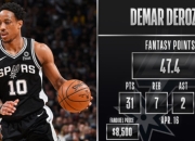 米兰体育官网-篮网惨败马刺，德罗赞砍下31分