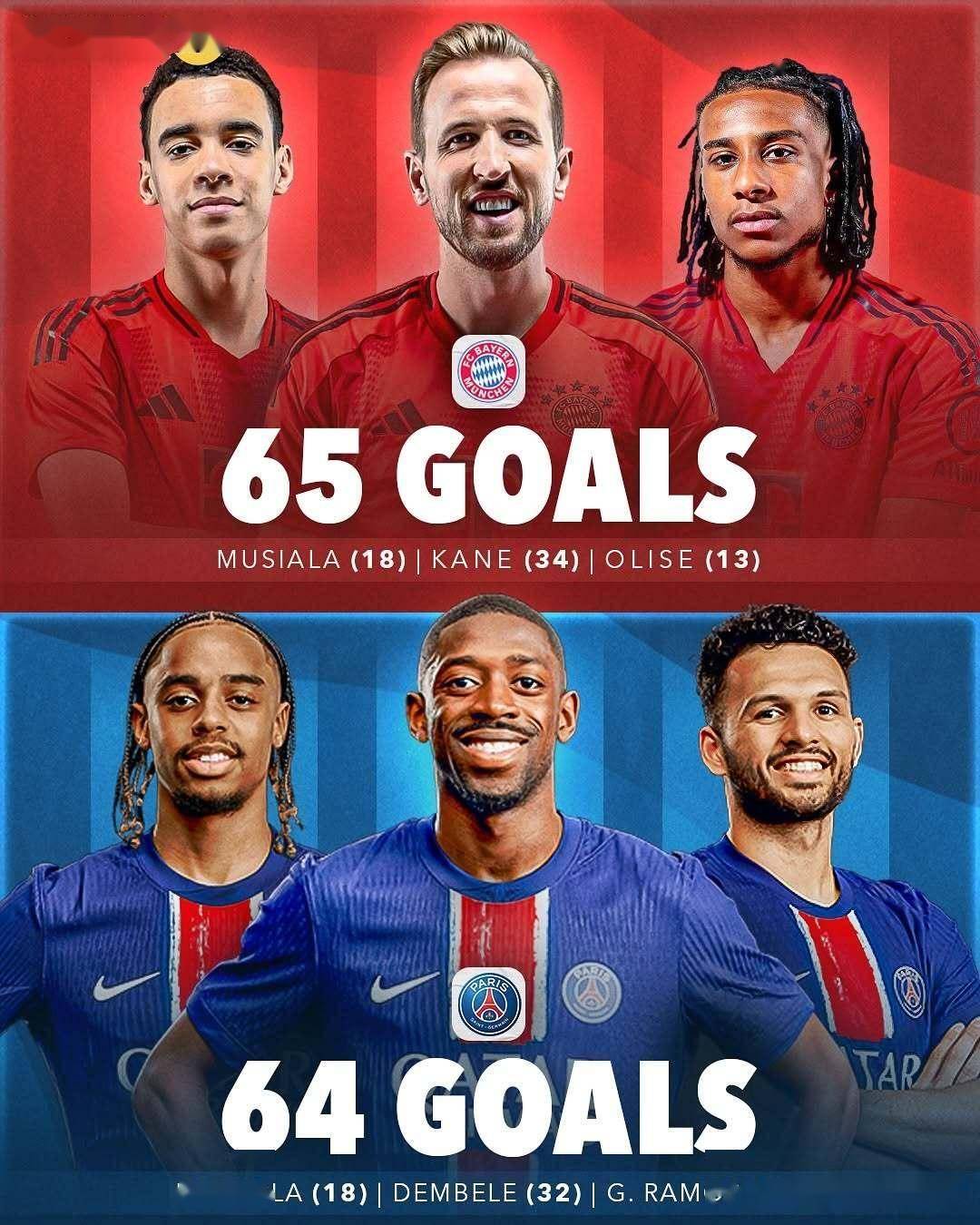 关于欧预赛抢眼目标锋线射手状态神勇的信息 关于欧预赛抢眼目标锋线射手状态神勇的信息