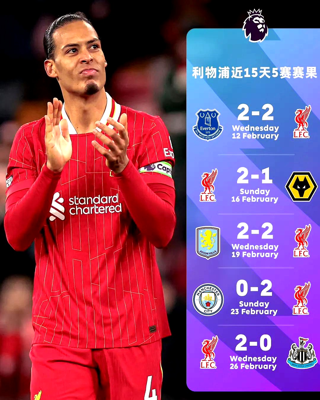 利物浦再下一城，取胜变得信心十足的简单介绍