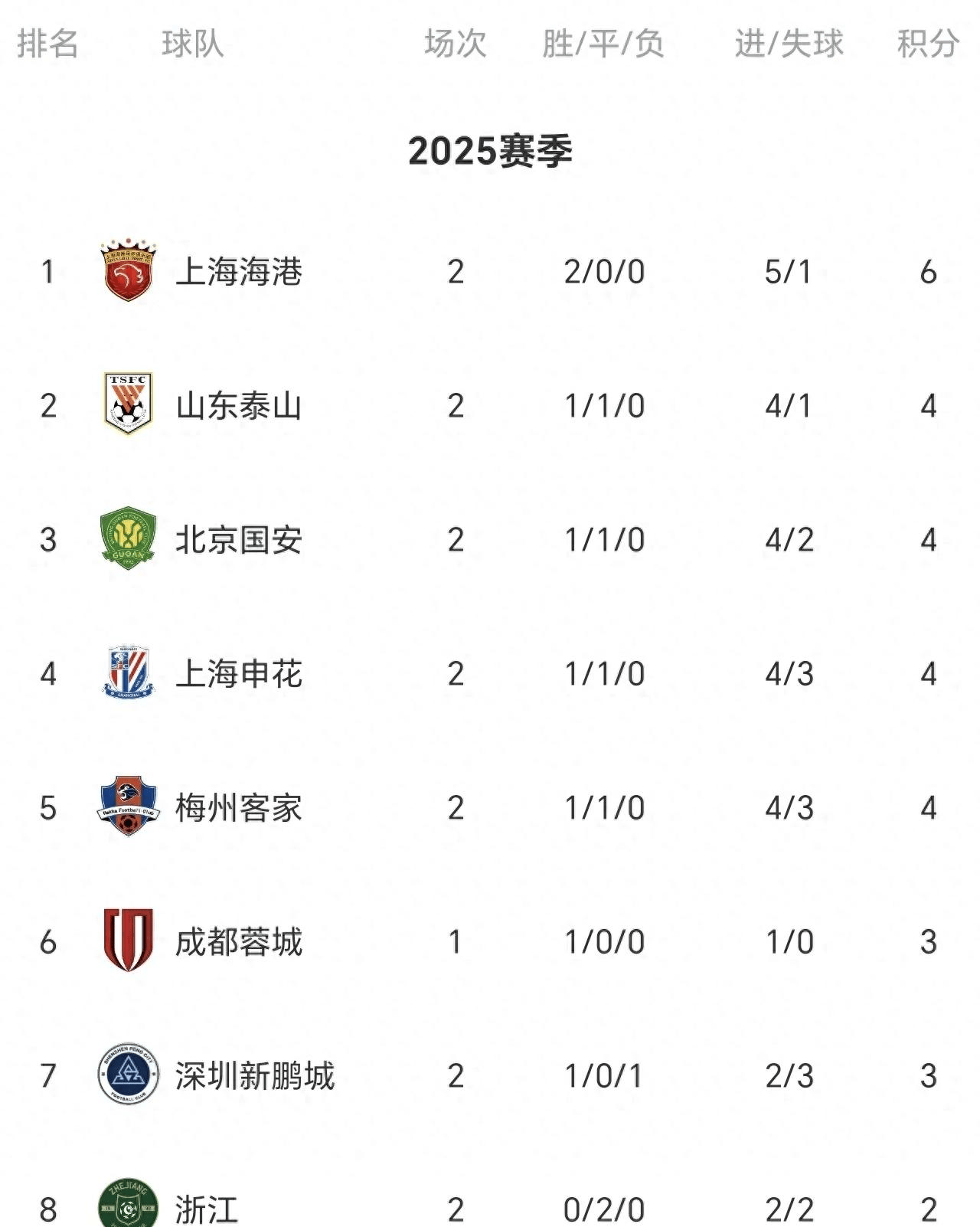 北京中赫国安客场逼平广州富力，保持稳定的简单介绍