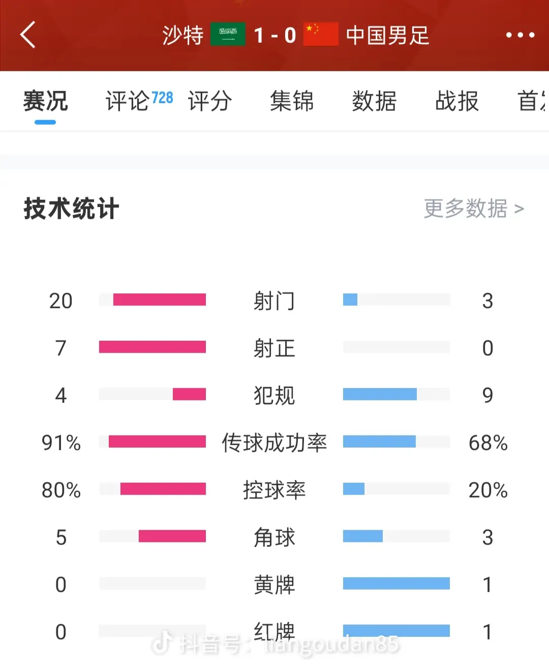 客场作战困难重重，球员需迅速调整状态