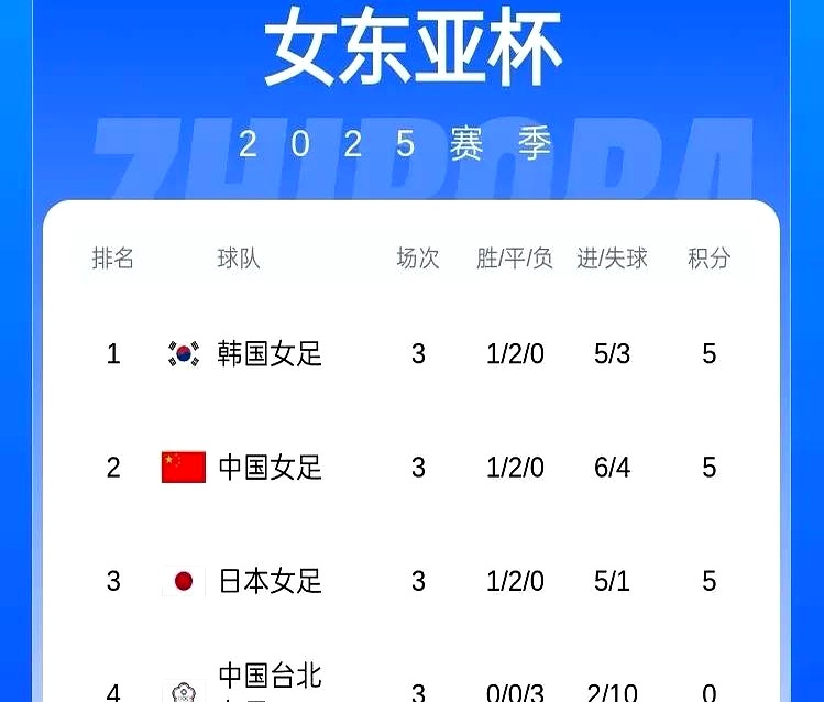 包含中国足球超级联赛男足和女足新赛季分组揭晓的词条